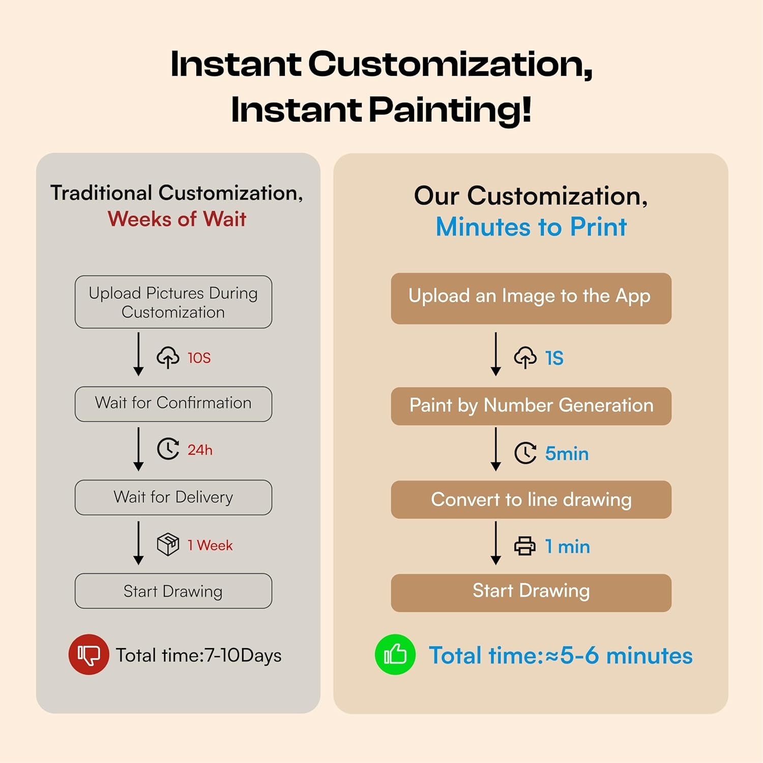 Caydo Custom Paint by Numbers Kit for Adults, Turn Your Photo into A4 Paint Templates in 5 Minutes via App with 60-Color Acrylic Set and 3 Blank Canvases for Gift(with Frame)(11.7″x16.5″)